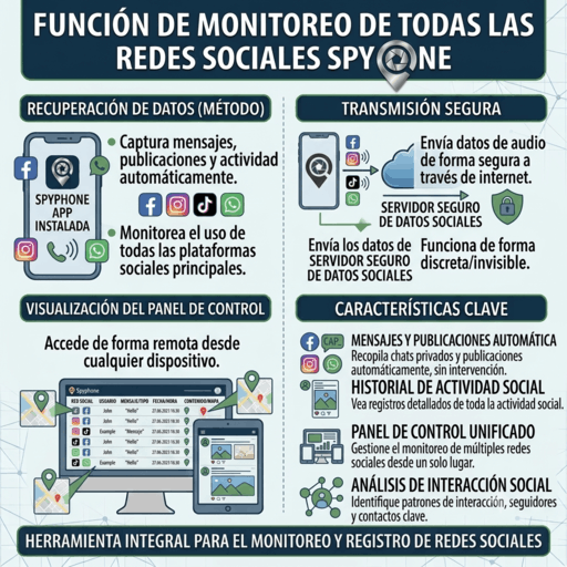 Monitoreo de redes sociales con SpyPhone - WhatsApp, Instagram, TikTok y más